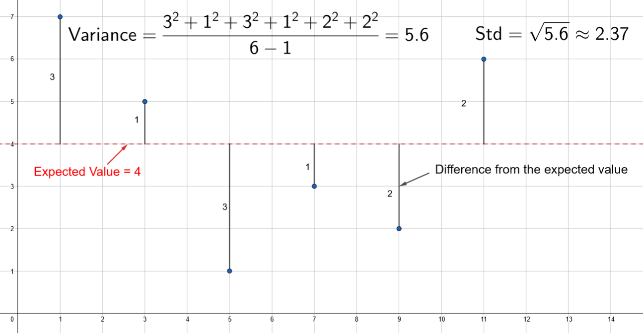 ../_images/VarianceFigure.png